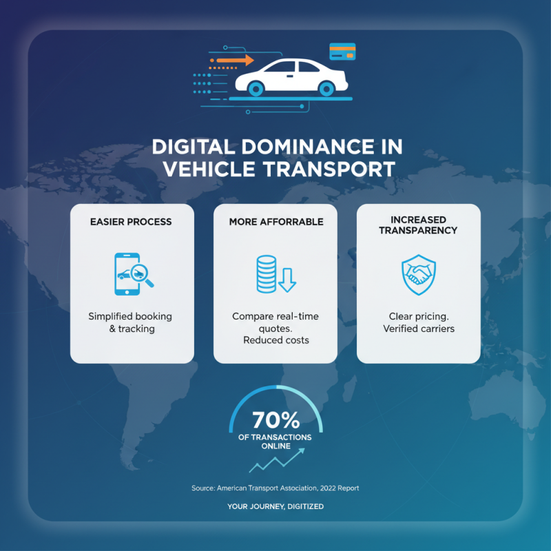 What is the Best Way to Find Cheap Vehicle Transport Options
