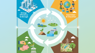 How to Harness Power from Renewable Energy Sources in 2025