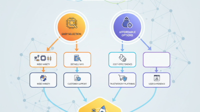 Top Websites for Buying Electronic Components Online Easily and Affordably