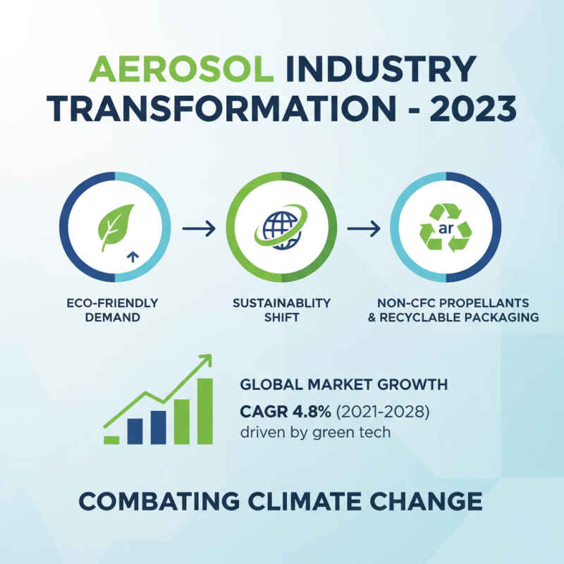 Top 10 Aerosol Manufacturers You Should Know About in 2023