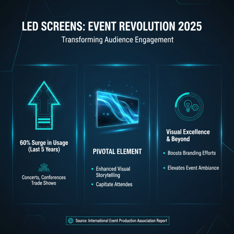 How to Choose the Best Background Led Screen for Your Event in 2025