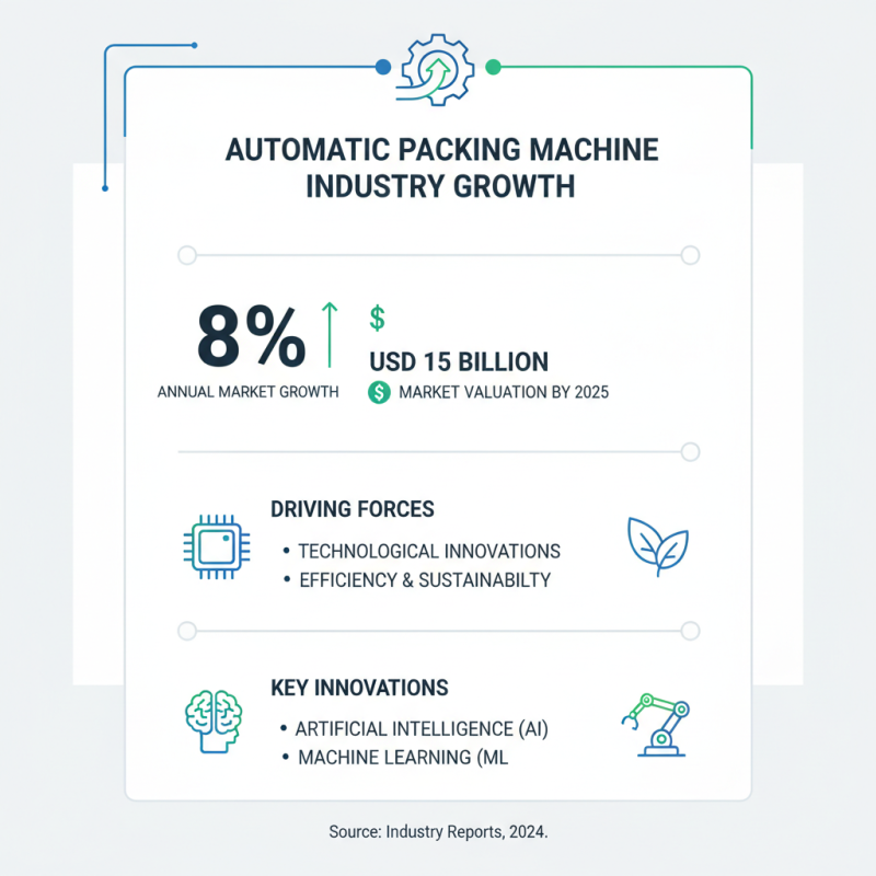 Top Automatic Packing Machines to Look for in 2025 for Efficient Packaging