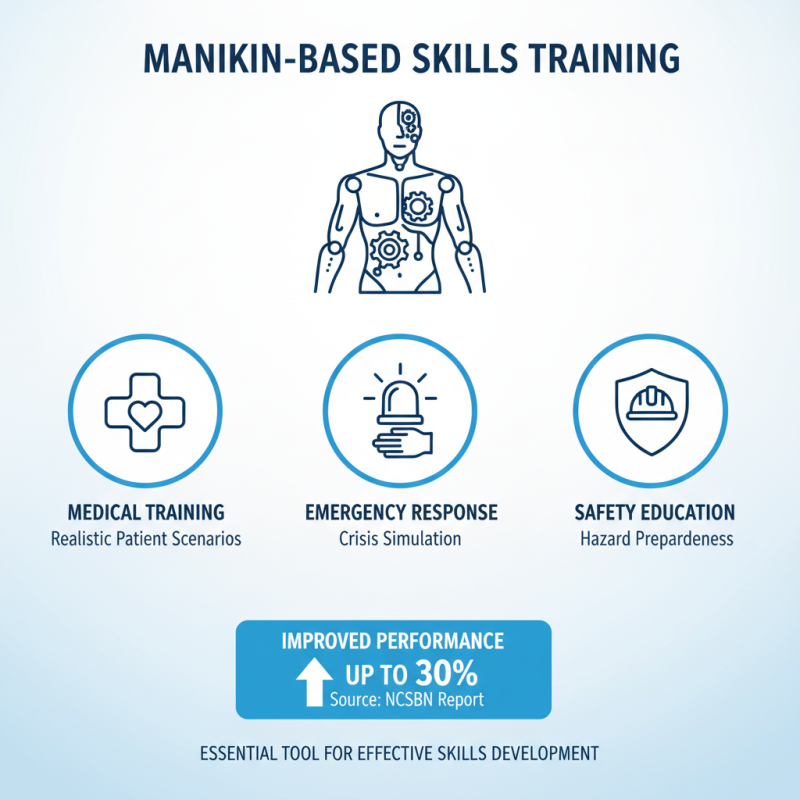 Top Benefits of Using Training Manikins for Effective Skills Development