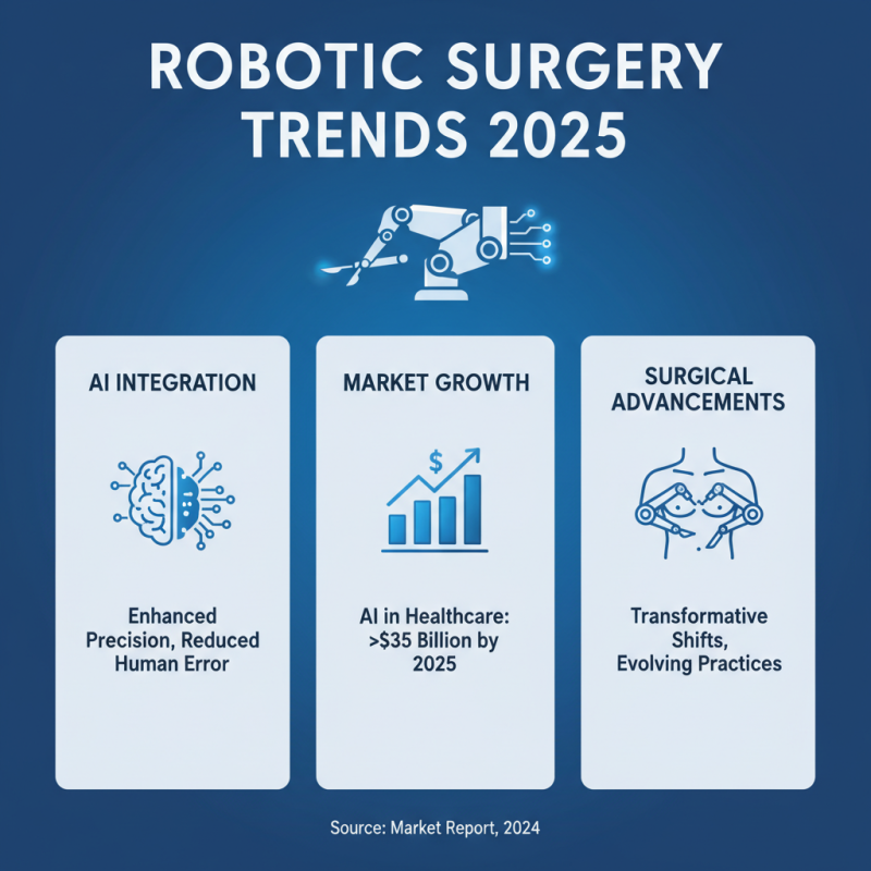 Top Robotic Surgical Systems Trends Innovations and Future Prospects for 2025