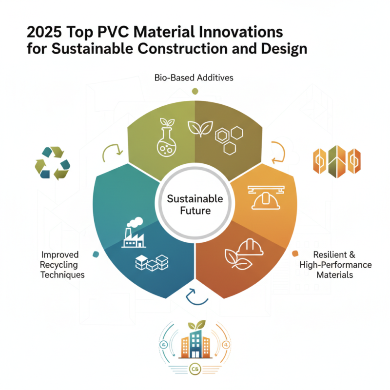 2025 Top PVC Material Innovations for Sustainable Construction and Design