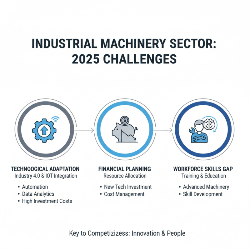 2025 Top Trends in Manufacturing Industrial Machinery You Need to Know