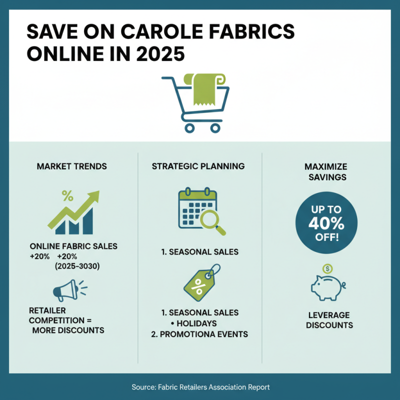 How to Buy Carole Fabrics Online in 2025 and Get the Best Deals