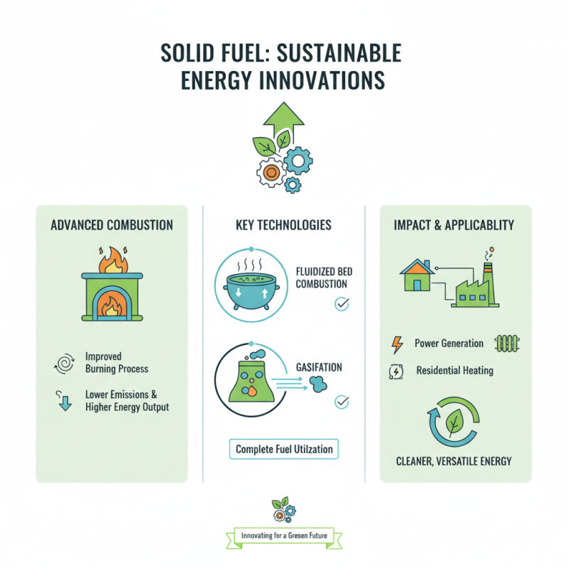 Why Solid Fuel is Gaining Popularity in Sustainable Energy Solutions