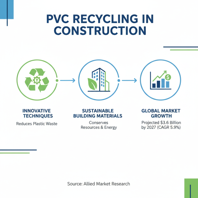 2025 Top PVC Material Innovations for Sustainable Construction and Design