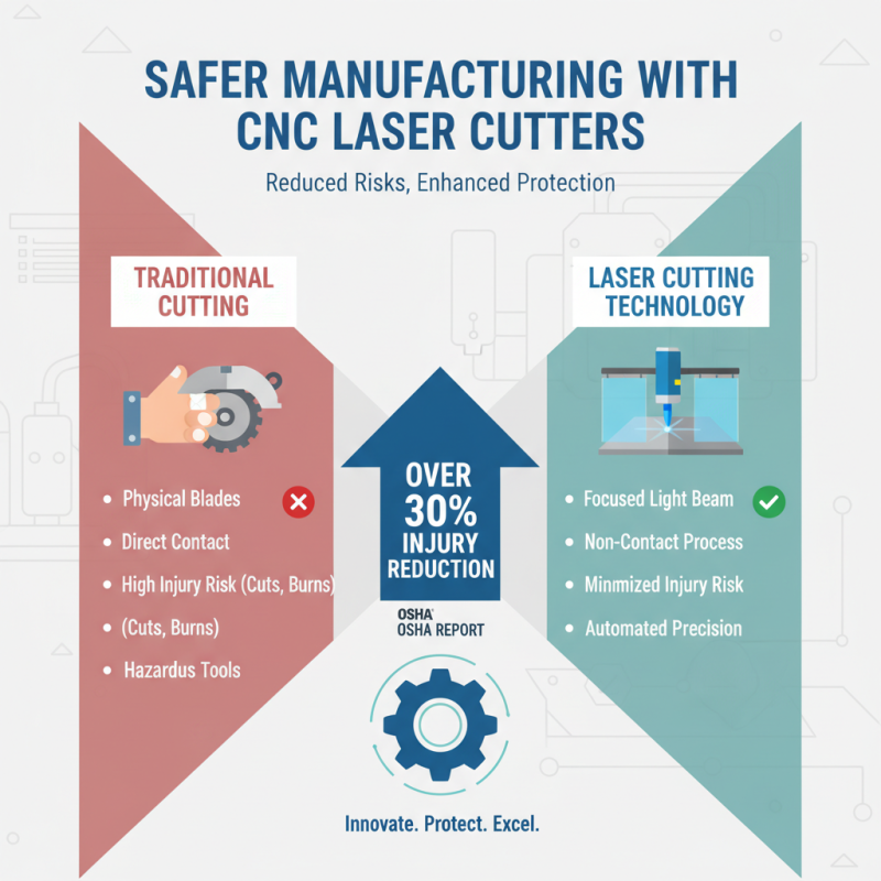 Top 10 Benefits of Using a CNC Laser Cutter for Your Projects