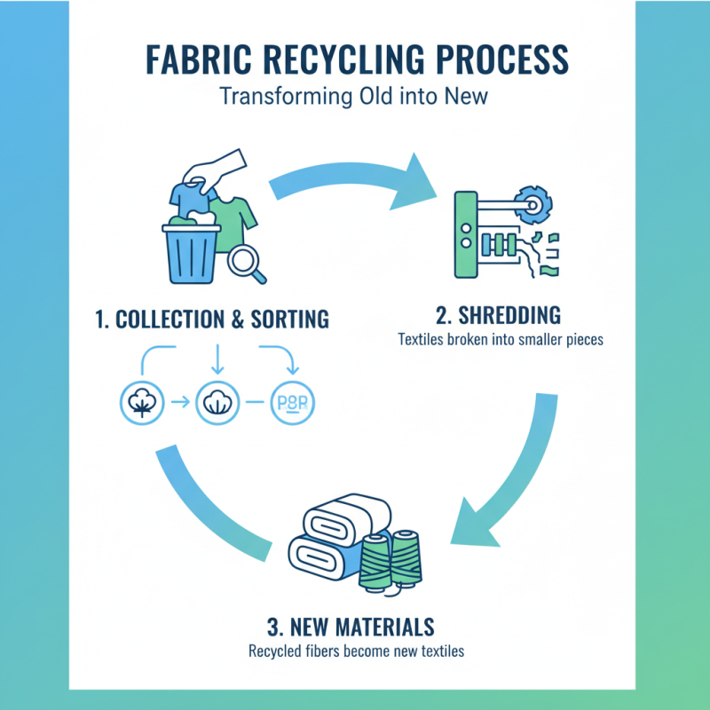 What is a Fabric Recycling Machine and How Does It Benefit the Environment