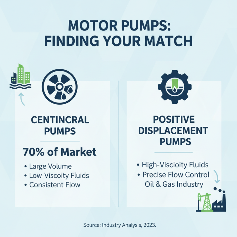 2025 How to Choose the Right Motor Pump for Your Needs