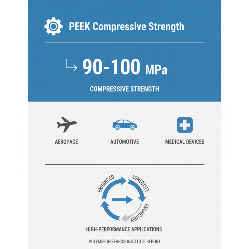 How to Measure Compressive Strength of PEEK for Optimal Performance