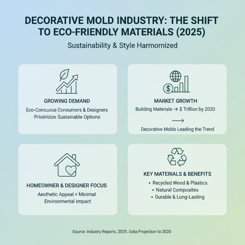 Top Decorative Mold Trends for 2025 How to Choose the Best Styles and Designs