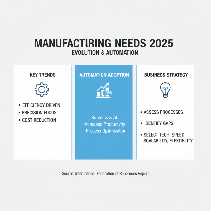 How to Choose the Right Manufacturing Technology for Your Business in 2025