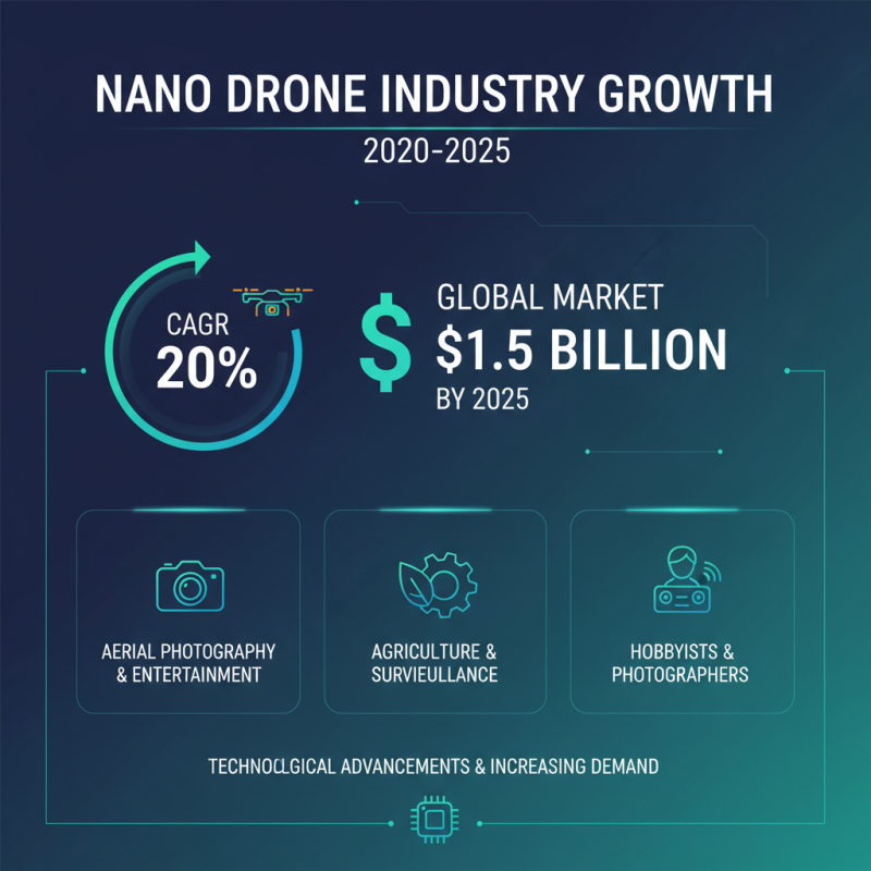 Top Nano Drones to Watch in 2025 for Aerial Photography and Fun