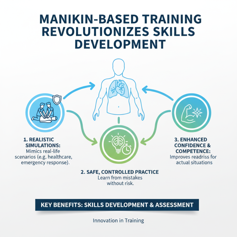 Top Benefits of Using Training Manikins for Effective Skills Development