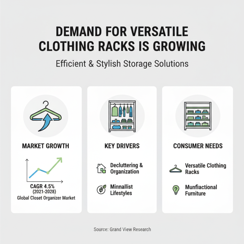 The 10 Best Clothing Racks for Every Space: Smart Storage Solutions