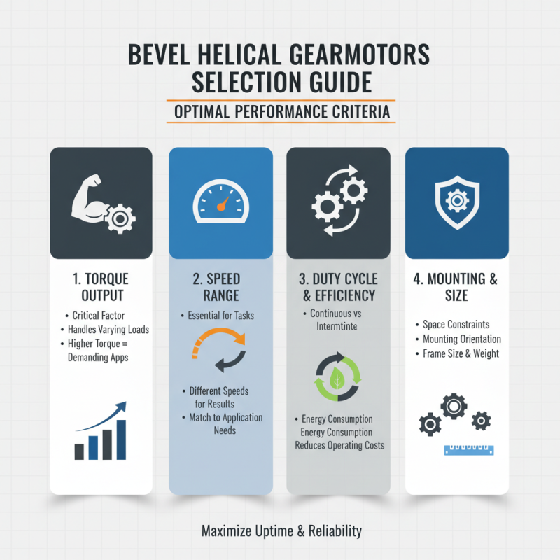 Top 10 Bevel Helical Gearmotors for Optimal Performance in 2023