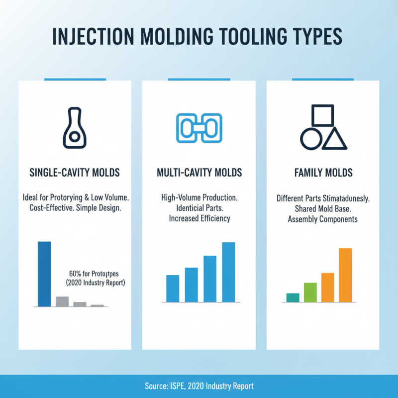 How to Choose the Right Injection Molding Tooling for Your Project