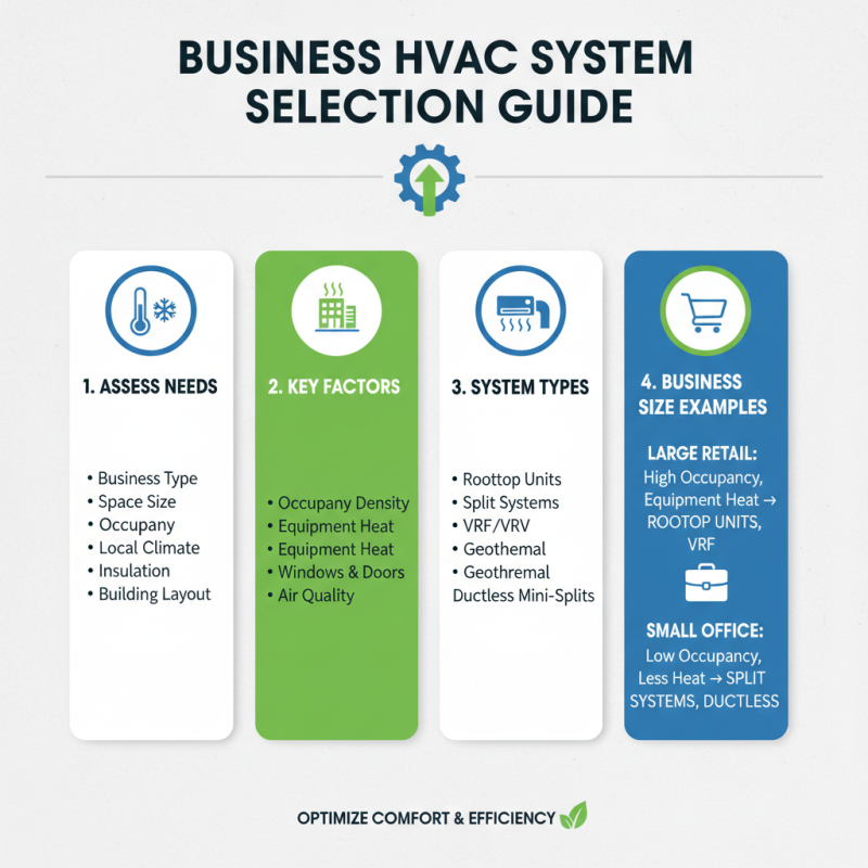 2025 Guide: How to Choose the Best Business HVAC System for Your Needs