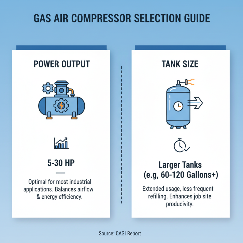 Top 10 Gas Air Compressors for Efficient and Reliable Performance