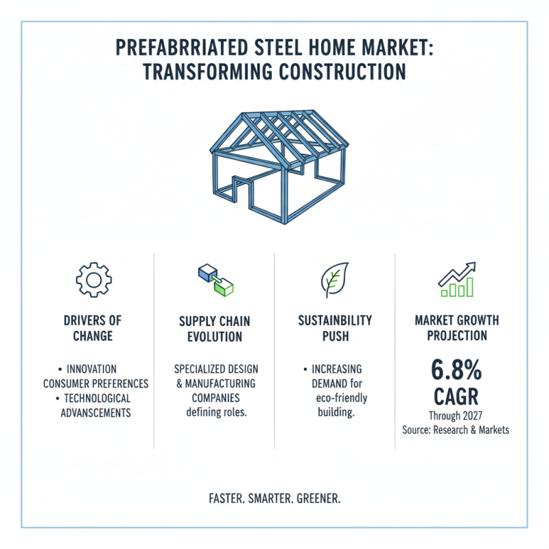 What is a Prefabricated Steel Home and Why Are They Gaining Popularity