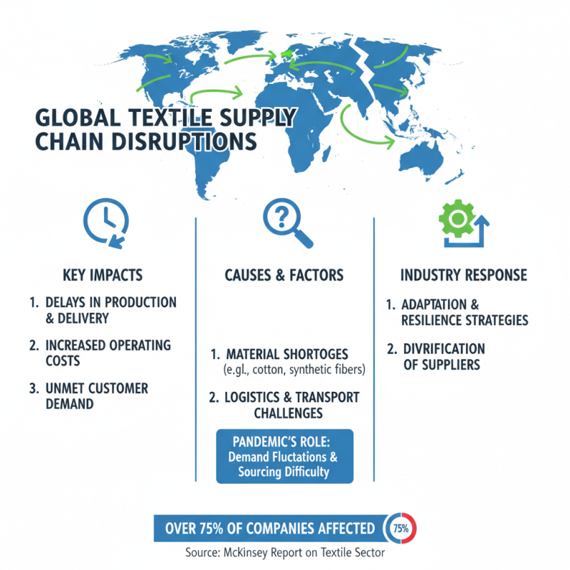 Top Challenges in Textile Manufacturing and How to Overcome Them