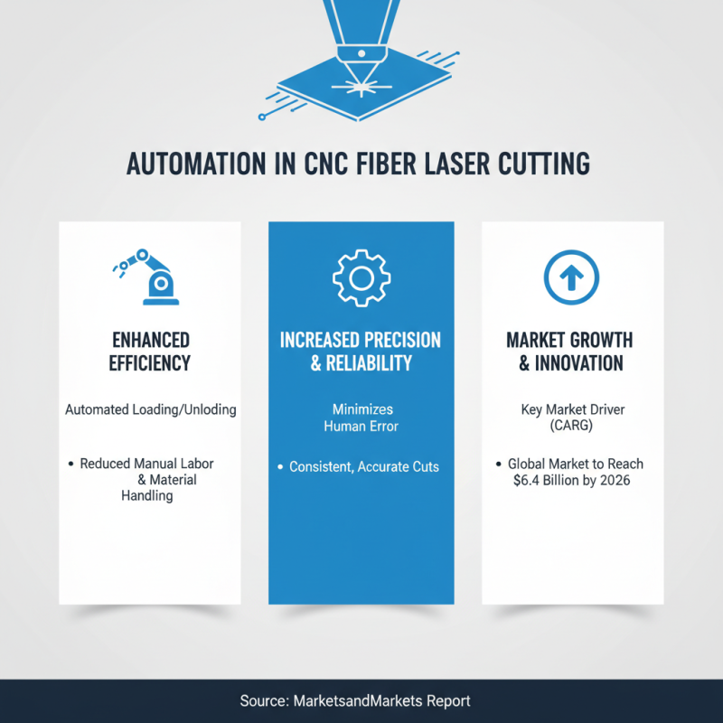 How to Choose the Best CNC Fiber Laser Cutting Machine for Your Needs