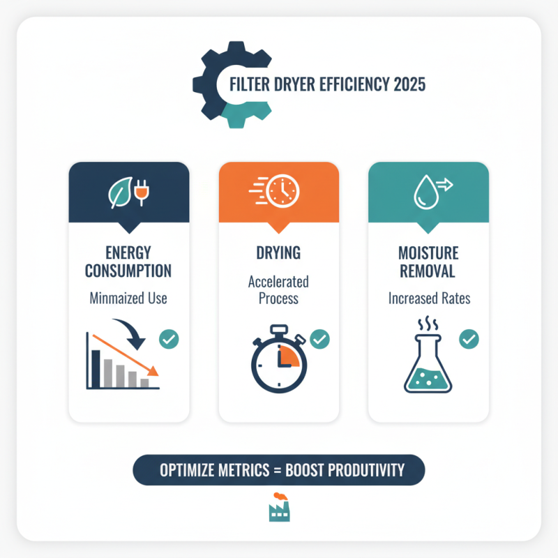 2025 Top Filter Dryer Options for Efficient Drying Solutions