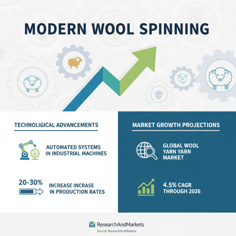 What is an Industrial Wool Spinning Machine and How Does It Work