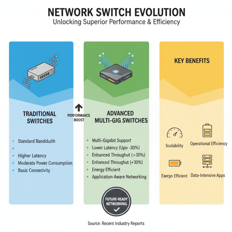 Why Choose Juniper Ex Switches for Your Networking Needs