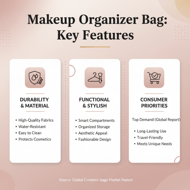 Top 10 Makeup Organizer Bags for 2025: Stylish Solutions for Every Beauty Enthusiast
