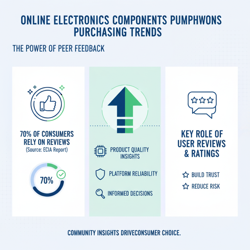 Top Websites for Buying Electronic Components Online Easily and Affordably