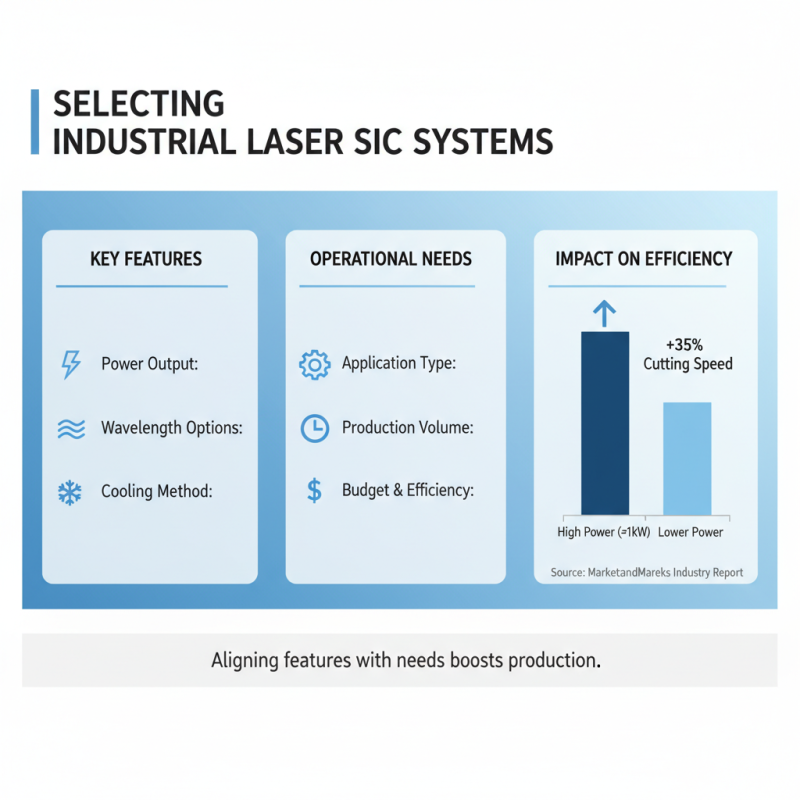 How to Choose the Right Laser SIC for Your Industrial Applications