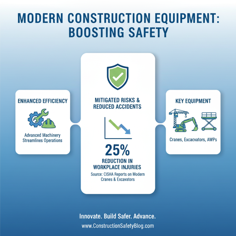 What is the Importance of Construction Machines in Modern Construction Projects?