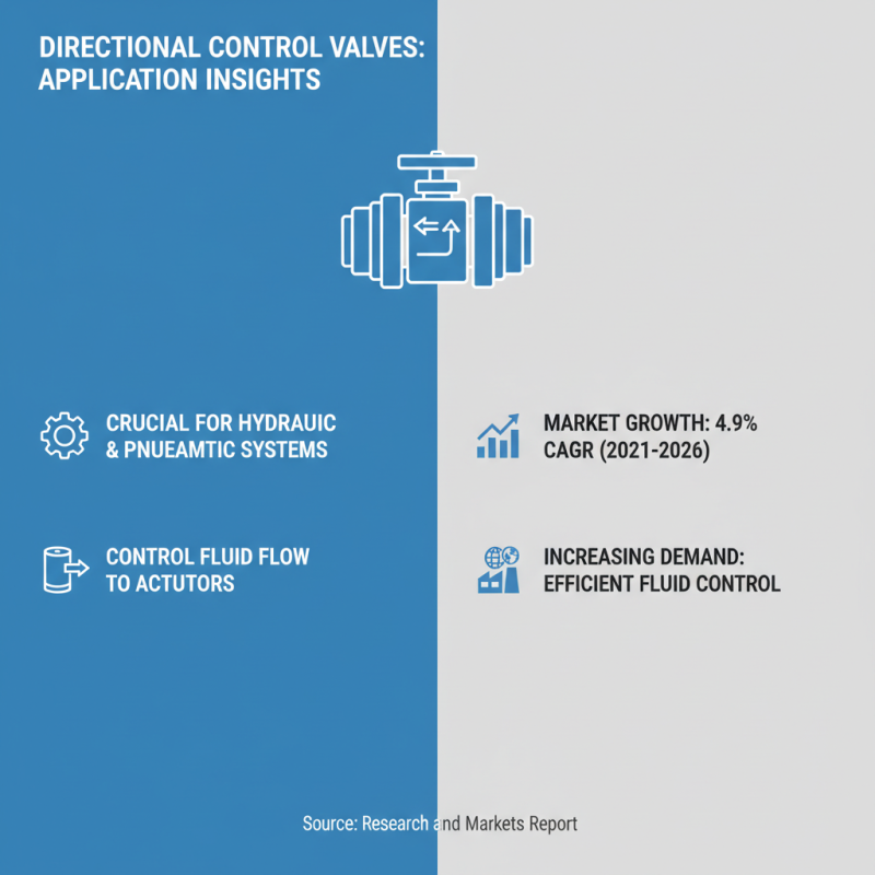 How to Choose the Right Directional Control Valve for Your Project