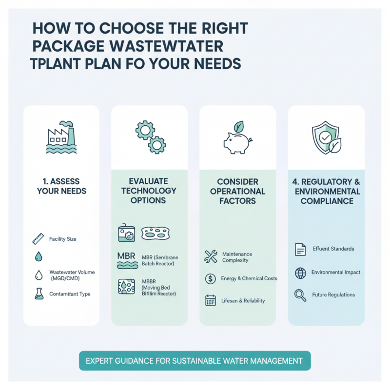 How to Choose the Right Package Wastewater Treatment Plant for Your Needs
