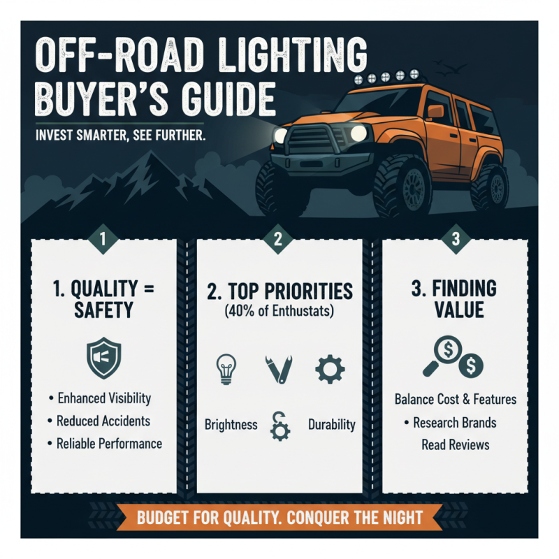 10 Essential Tips for Choosing the Best Off Road Light for Your Adventure