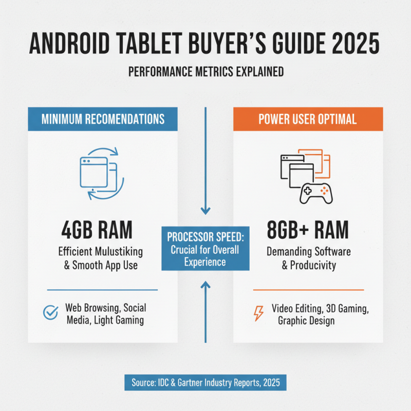 2025 How to Choose the Best Android Tablet for Your Needs