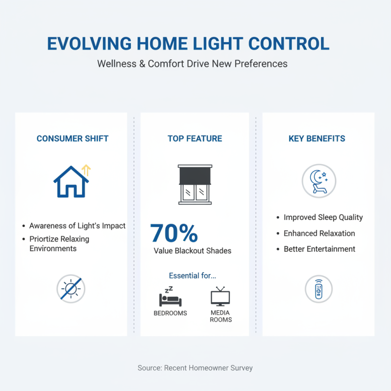 10 Best Black Out Shades for Ultimate Light Control in Your Home