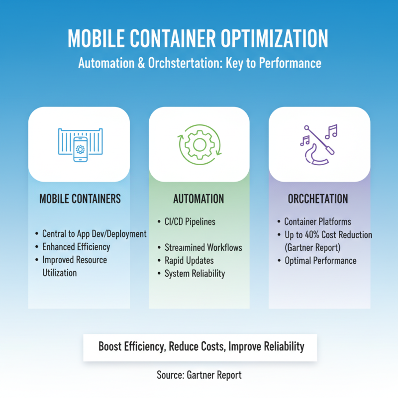2025 How to Optimize Mobile Containers for Maximum Efficiency