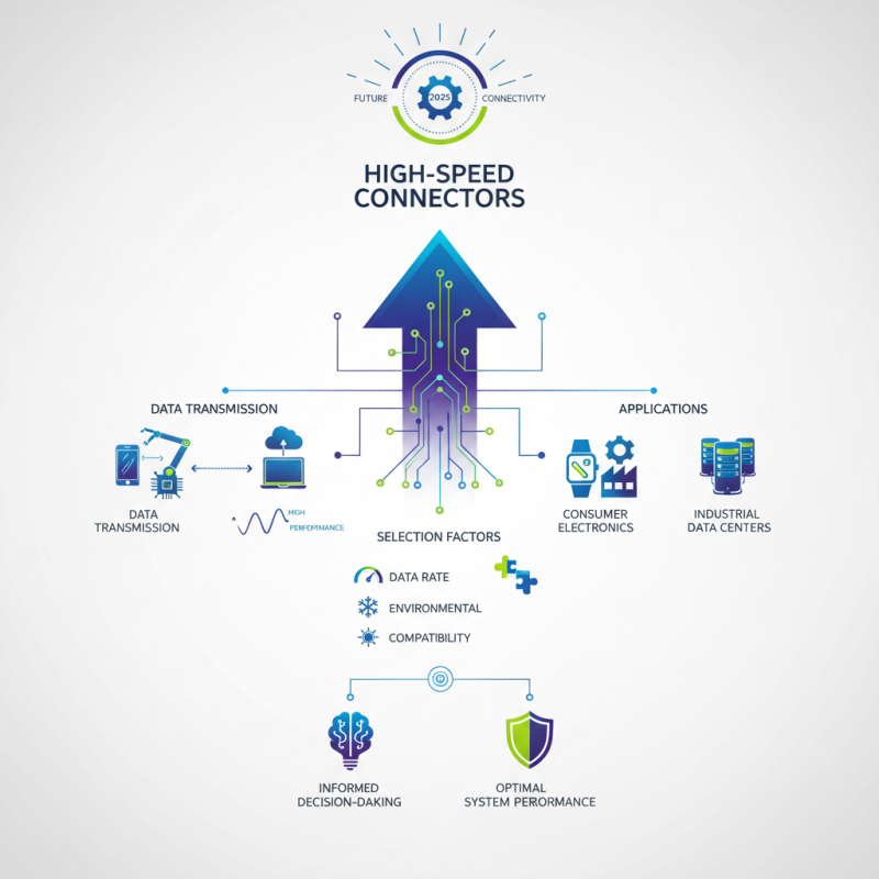 How to Choose the Right High Speed Connector for Your Needs in 2025