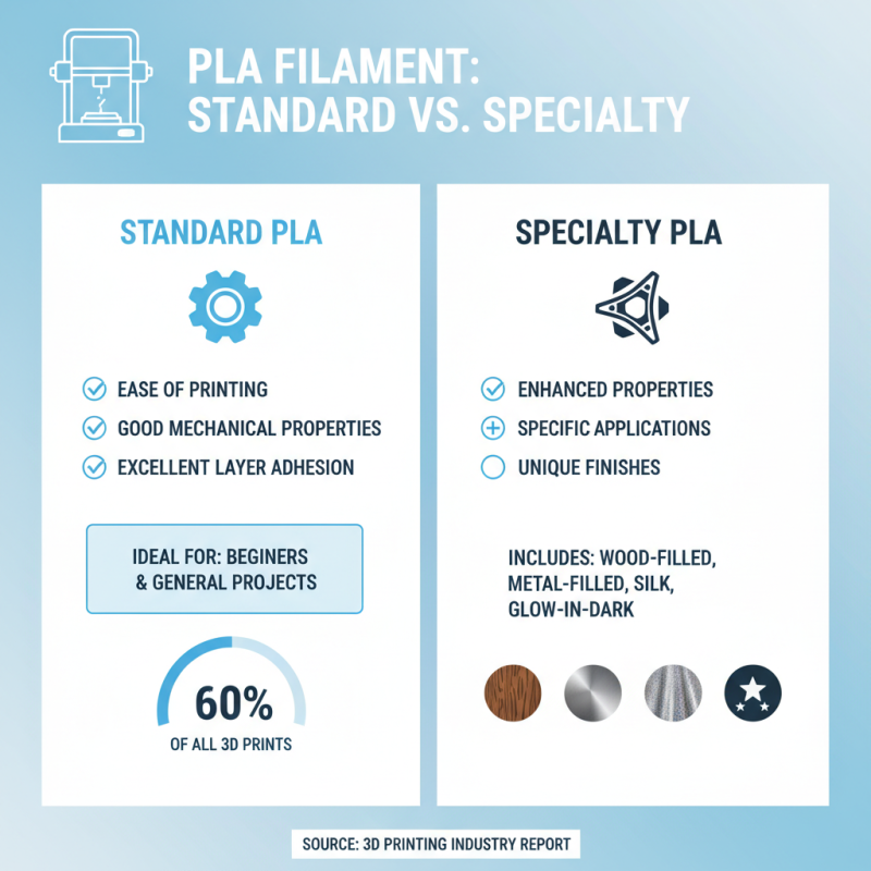 How to Choose the Best PLA Filament for Your 3D Printing Projects