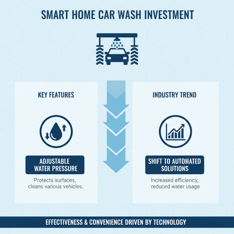 Why You Should Invest in an Automatic Home Car Wash System for Ultimate Convenience