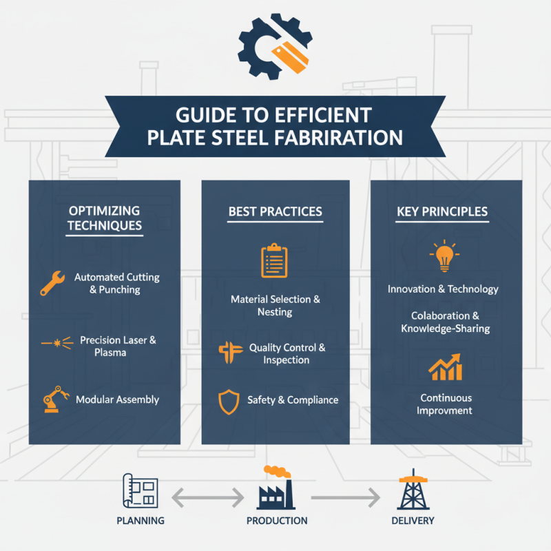 How to Guide for Efficient Plate Steel Fabrication Techniques and Best Practices