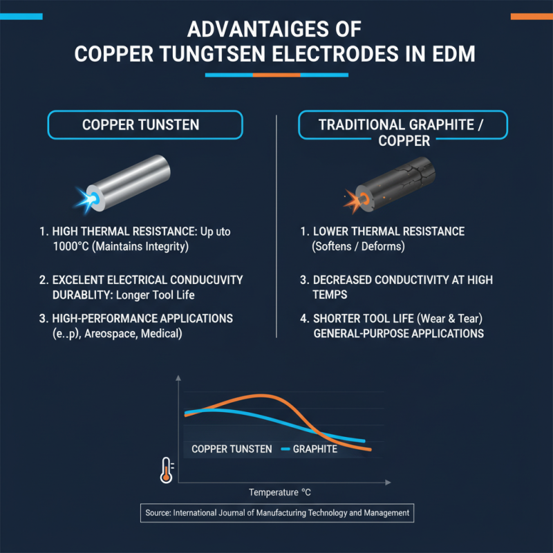 Top Benefits and Applications of Copper Tungsten Electrodes You Should Know