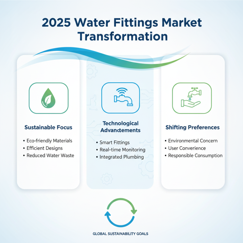 2025 Top Water Fittings: Essential Guide to Choosing the Best Options