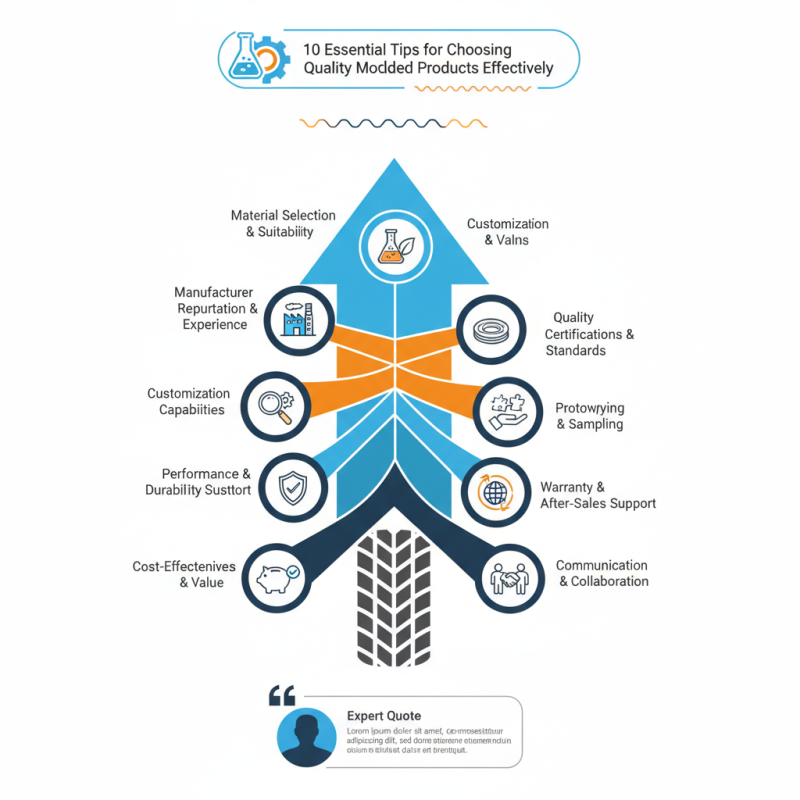 10 Essential Tips for Choosing Quality Rubber Molded Products Effectively