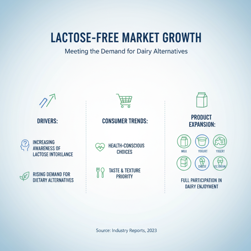 What are the Ingredients in Lactose Free Milk and How is it Made